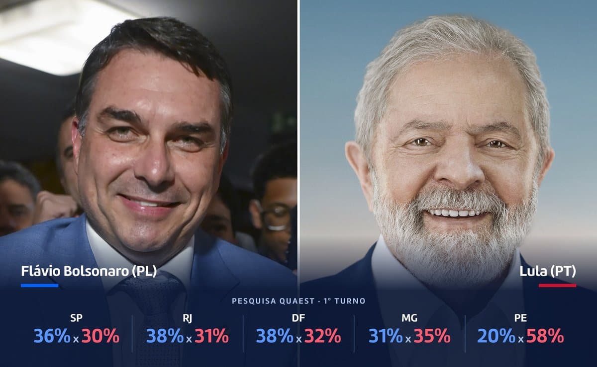Flávio Bolsonaro e Lula com os números da pesquisa Quaest em SP, RJ, DF, MG e PE