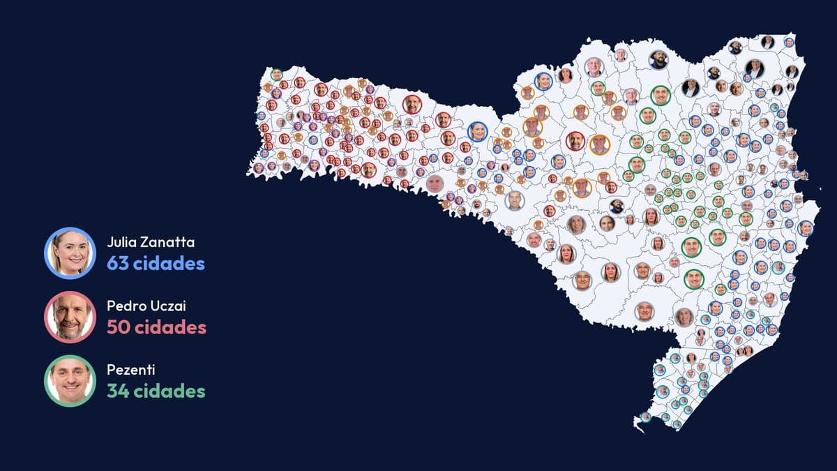 Veja o deputado federal mais votado em cada cidade de Santa Catarina